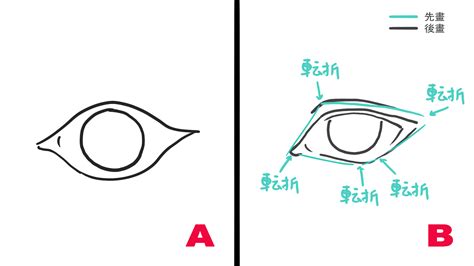 簡單眼睛|【心得分享】簡單易懂的畫眼睛訣竅